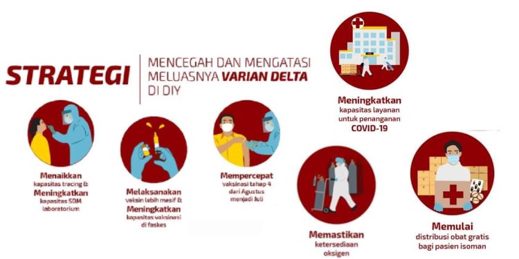 Strategi Delta Yogyakarta