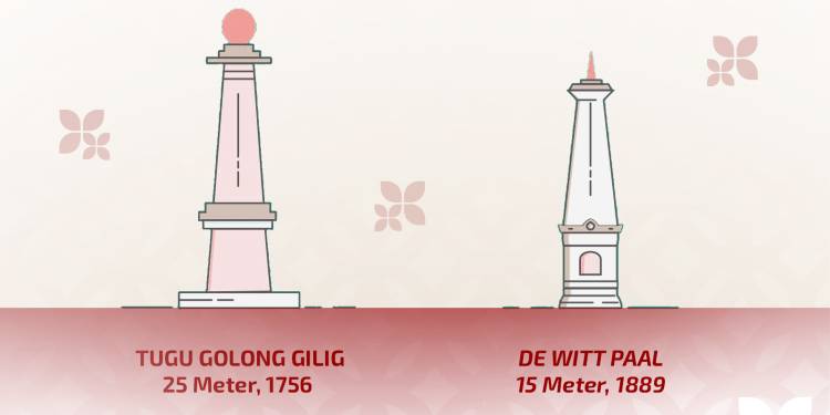 Tugu Jogja