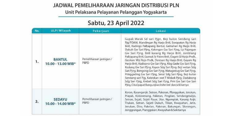 jadwal listrik padam bantul