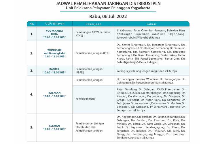 lokasi pemadaman listrik PLN Jogja