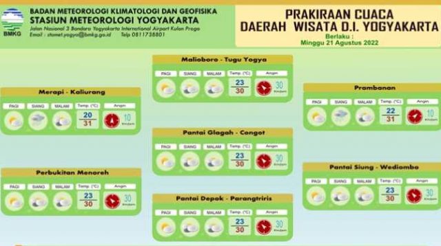 Aplikasi Jogja Istimewa Bikin Persen Yogyakarta Ada Di Genggaman Baca Jogja