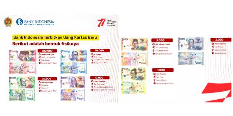 rupiah emisi 2022