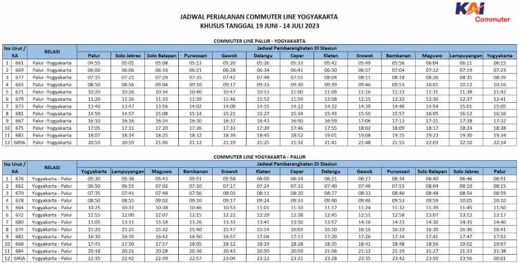 jadwal perjalanan Commuter Line Yogyakarta