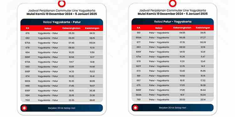 jadwal krl jogja-palur