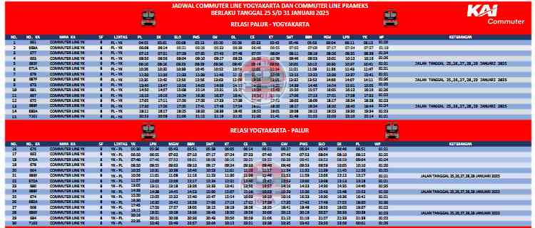 JADWAL KRL Jogja Solo 25-29 JAN 2025