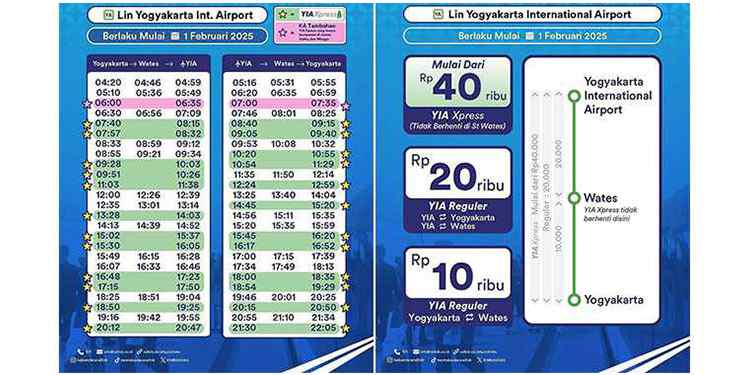 Jadwal KA Bandara YIA terbaru