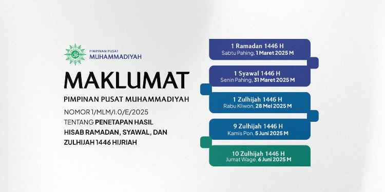 Awal ramadan Muhammadiyah