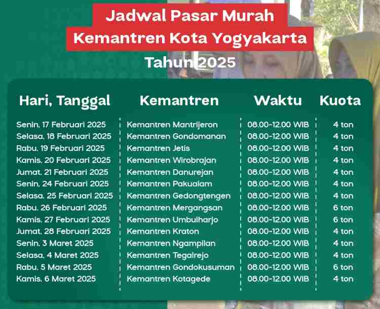 Jadwal Pasar Murah Jogja