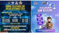SIM Keliling Tutup